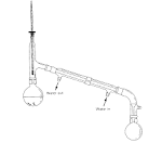 Distillation