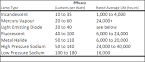 F6 Generation Of Light - Lighting