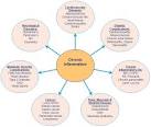 <b>Chronic Inflammatory Demyelinating Polyneuropathy</b> photos