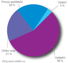 Neuvěřitelný potenciál úspor vidíme v budovách, jako jsou plavecké haly, školy a staré administrativní komplexy,“ říká David Konvalina, marketingový ředitel ... - 41439