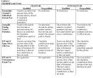 Comparing Split-Interest Charitable Trusts