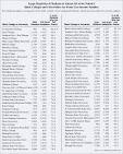 Ranking the Nation's Flagship State Universities and Historically ...