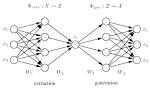 neural network - via Daymix