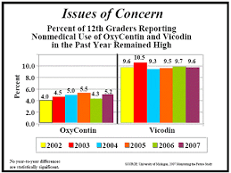 Prescription Drug Abuse—March 2008. National Institute on Drug Abuse (NIDA)