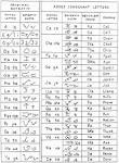 TAGALOG BAYBAYIN