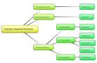 Calcium channel blockers: classification, mechanism of action and ...
