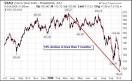 Financial Crisis 2008 Similar to 1987 Stock Market Crash :: The ...