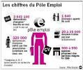 POLE EMPLOI – Adgoog News, – RIght place to post your post