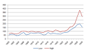 Populist Revolt led to Revenue Act of 1932-Largest Peacetime Tax ...