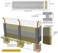 Harga Pagar Panel Beton Precast Jakarta Bandung Surabaya