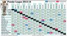 Premier League fixtures 2013/2014 : Paddy Power Blog