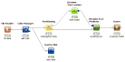 KNIME | Examples 