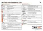 picture of PES 2013 controls xbox 360 pad - Evo- images wallpaper