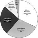 Changes in faculty reading behaviors: the impact of electronic ... 