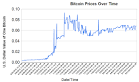 above was when bitcoin.org