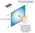 Touchscreen/Touch Screen Monitor Technology for Industrial LCD ...