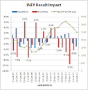 Chart Of The Day: INFY Result Impact | Capital Mind