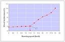 How to Determine Anaerobic Threshold