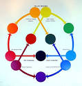 Just Ask Jeff: What are complimentary colors? What's a color wheel?