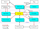 Amazon for Infrastructure-on-Demand | Blogarithms