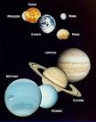 Aerospaceweb.org | Ask Us - Names of the Planets
