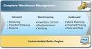 Warehouse Management Software and ERP Business Solutions Software ...