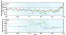 Jones et al [1998]: Confidence Intervals Climate Audit