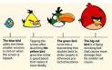 The Life Journey of a Working Artiste  Angry Birds Space Review