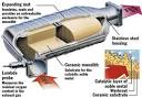 Catalytic Converter and Catalytic Converters from ImportCatalytic.