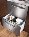 Dishwasher reviews - best dishwashers - review and features ...