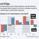 US Icons Now Made of Chinese Steel - Wall Street Journal