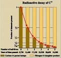 The half-life of carbon-14