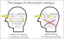 Speed Reading Software Best Reader. Obstacles in a way to speed ...