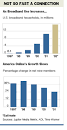 AOL Struggles to Implement Plan For High-Speed Internet Access - WSJ.