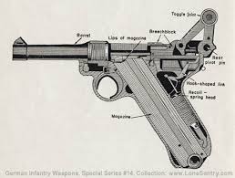 Luger Pistol: German Infantry Weapons, WWII Military Intelligence ... - 03-luger-pistol-cross-section