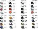 Nfl standings