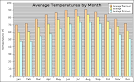 average temp usa