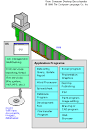 Computer operating sysem definition of Computer operating sysem in ...