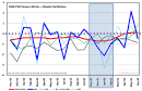 C3: ? Are Severe Weather Events Due To Global Warming