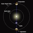 Saturn in Opposition