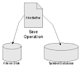 Updating the Symbol Database
