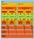  CUDA , Supercomputing for the Masses: Part 11 | Dr Dobb's