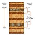 Relative Dating and Numerical Dating (or Absolute Time)