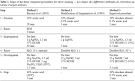 Optimization of a reliable fast cheap and sensitive silver