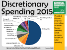 Presidents 2015 Budget in Pictures