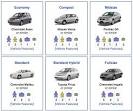 Smaller is better: Alamo officially “reclassifies” its cars under ...