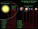 What is your favorite planet      Universe and Galaxy           Last