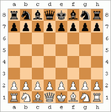 Jugar al ajedrez