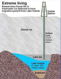 VOSTOK - Lago Vostok Images?q=tbn:ANd9GcQBGbHweFOqe7UT-xTBb0hmeIa4g2LpQUQG2Ot0ZaqE3QKQ7Q8x