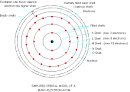 Atomic Structure
